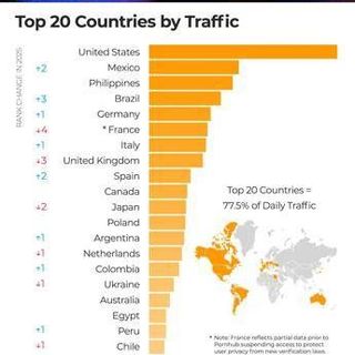 Sesso, report Pornhub: utenti giovanissimi, sale interesse per contenuti 'Made in Italy'. Ecco categorie e fantasie più cercate