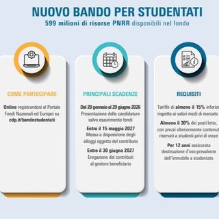PNRR, al via il bando di Cassa Depositi e Prestiti per nuovi studentati
