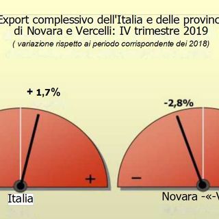 Export in calo per le industrie di Vercelli e Novara