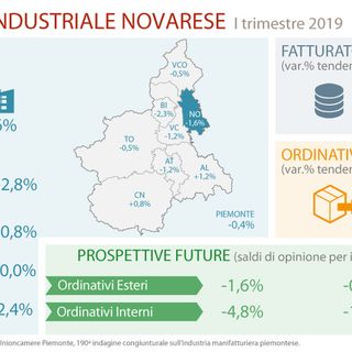 Indagine industria manifatturiera novarese: il 2019 si apre con una crescita del fatturato, produzione in calo