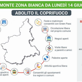Ecco tutte le nuove regole della Zona Bianca