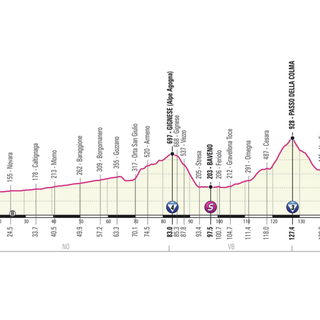 Niente Mottarone per il Giro d'Italia, modificato il percorso