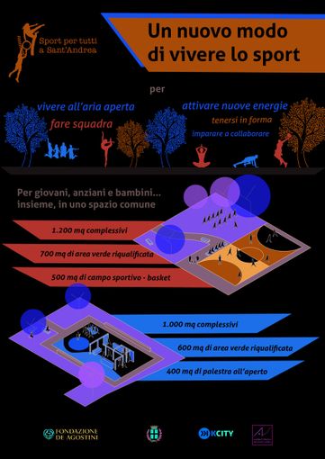 A Novara avviato il progetto ‘Sport per tutti a Sant’Andrea’