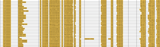 Ai Comuni finanziamenti per opere pubbliche e messa in sicurezza di edifici e territori