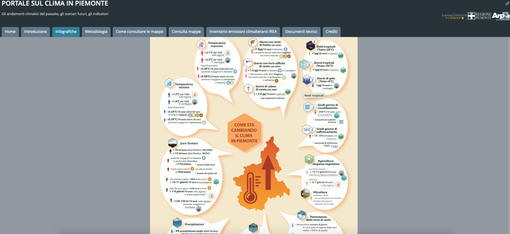 Il Portale regionale clima si arricchisce di nuove funzionalità