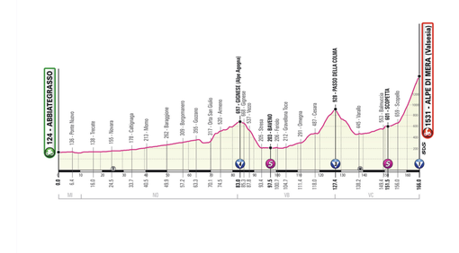 Niente Mottarone per il Giro d'Italia, modificato il percorso