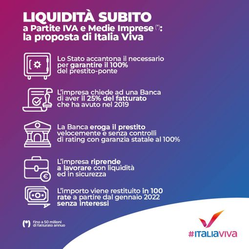 Italia Viva Novara: "Subito liquidità per imprese e lavoratori autonomi"