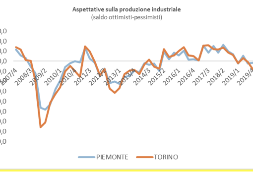 L'industria piemontese chiede una finanziaria che intervenga sulle urgenze economiche del paese
