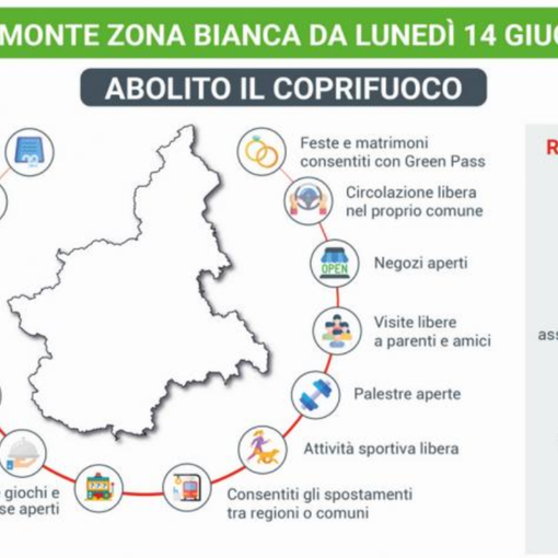 Ecco tutte le nuove regole della Zona Bianca
