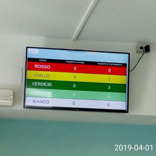 Pronto soccorso: partito il monitoraggio dei posti liberi per decongestionare i Dea piemontesi
