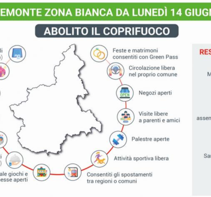 Ecco tutte le nuove regole della Zona Bianca