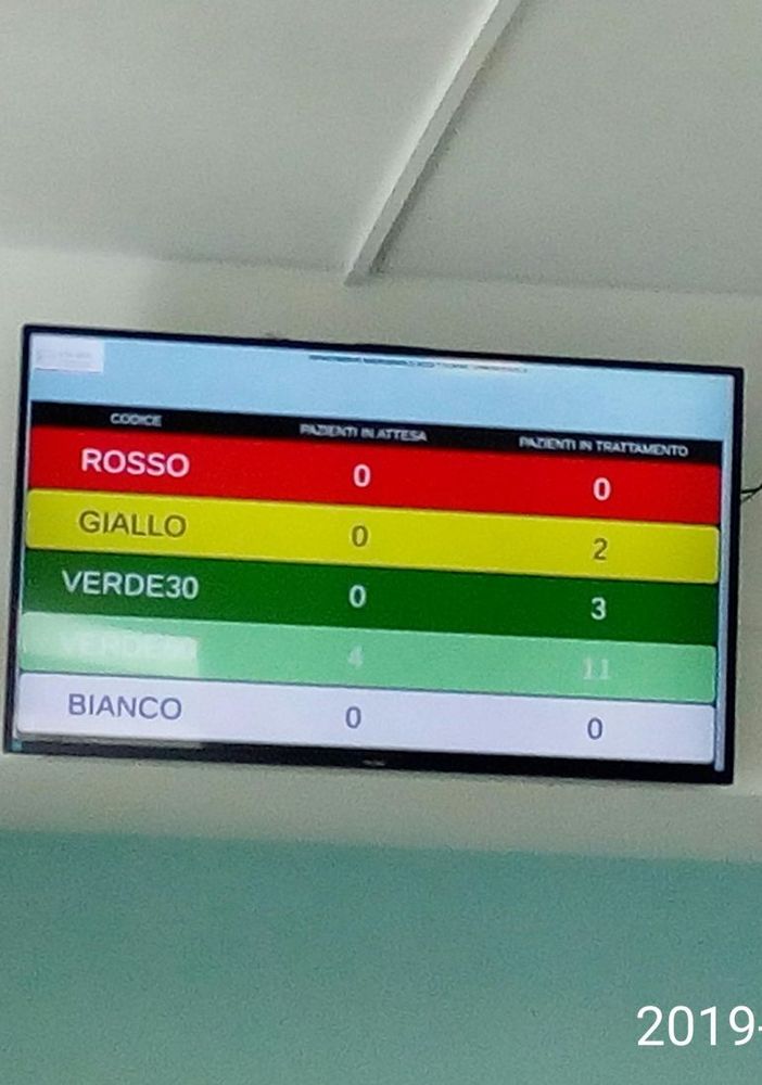 Pronto soccorso: partito il monitoraggio dei posti liberi per decongestionare i Dea piemontesi