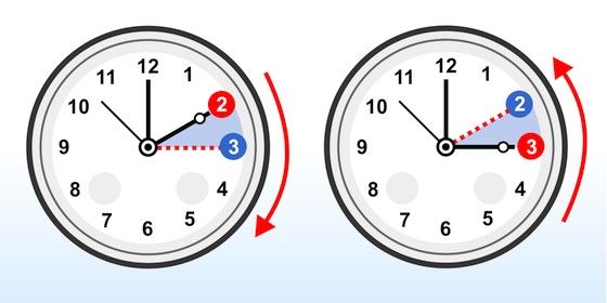 Ora solare: nel weekend lancette indietro di sessanta minuti Ora solare: nel weekend lancette indietro di sessanta minuti