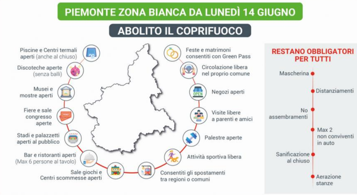 Ecco tutte le nuove regole della Zona Bianca
