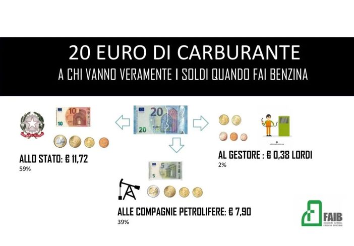 Confesercenti, sciopero dei benzinai: "Ecco perchè chiudiamo"