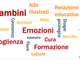 Parte il 25 novembre  “il libro come cura” per affrontare con i bambini i temi legati al Covid