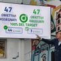 Pnrr, Cirio: "Spesi 1.78 miliardi per 2.419 progetti. Non tutte le Regioni come noi" Pnrr, Cirio: "Spesi 1.78 miliardi per 2.419 progetti. Non tutte le Regioni come noi"