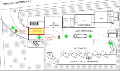 Lavori di manutenzione al centro di conferimento di Pombia Lavori di manutenzione al centro di conferimento di Pombia