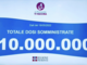 Covid, in Piemonte somministrate 10 milioni di dosi di vaccino