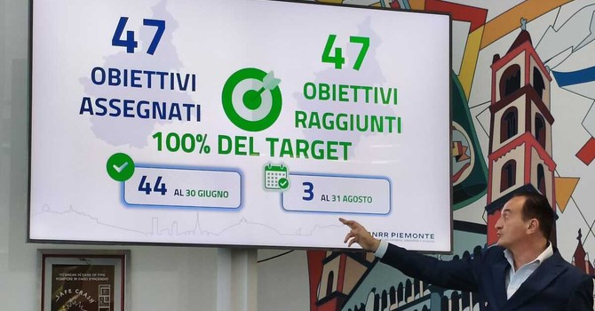 Pnrr, Cirio: "Spesi 1.78 miliardi per 2.419 progetti. Non tutte le Regioni come noi" Pnrr, Cirio: "Spesi 1.78 miliardi per 2.419 progetti. Non tutte le Regioni come noi"