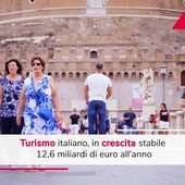 Il turismo italiano perde 12,6 miliardi l'anno Il turismo italiano perde 12,6 miliardi l'anno