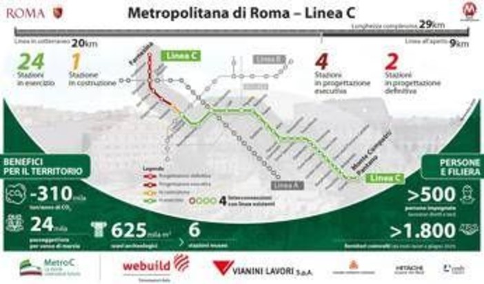 Webuild, affidato al Consorzio Metro C contratto da 776 milioni per nuova tratta t1 della metro di Roma
