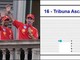 Gp Monza, sul web resta... un solo biglietto disponibile: il caso al Gran Premio d'Italia