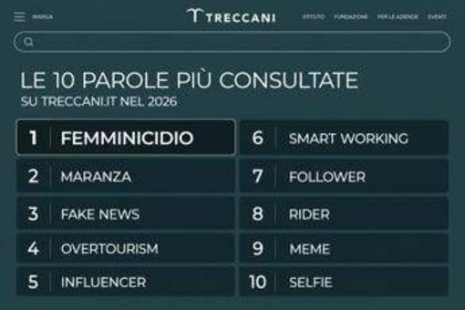 'Femminicidio' è la parola più cercata su Treccani nel 2026