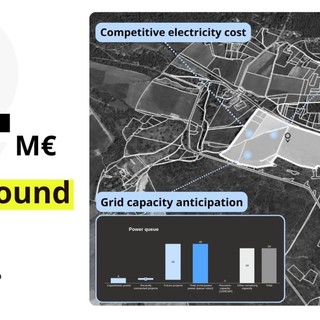 Energia solare, per Inicio nuovo round di finanziamento da 4 mln di euro