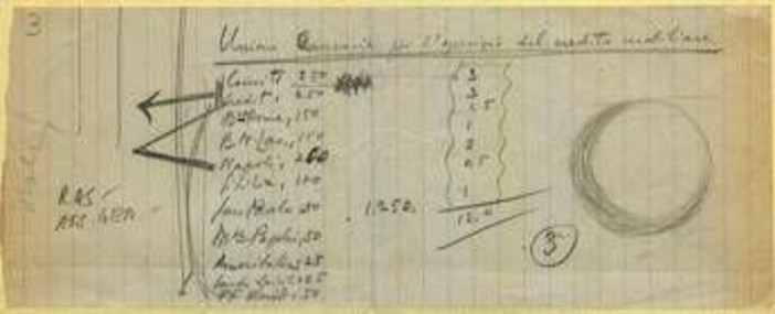 Mediobanca: 80 anni dalla fondazione - l'origine del nome