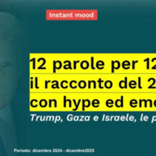 2025, Instant mood di Arcadia su 12 parole per 12 mesi: "Trump, Gaza e Israele le più citate" 2025, Instant mood di Arcadia su 12 parole per 12 mesi: "Trump, Gaza e Israele le più citate"