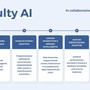 Università, arriva l’AI Coach di thefaculty per il Semestre Aperto 2026 Università, arriva l’AI Coach di thefaculty per il Semestre Aperto 2026
